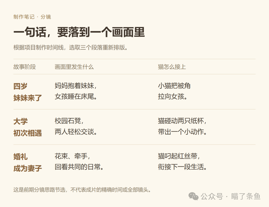 文案拆成分镜