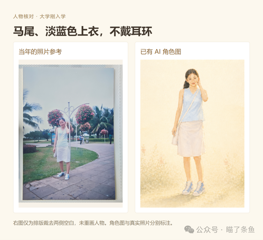 入学照片与角色参照